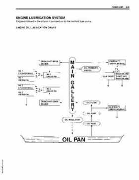 2003+ Suzuki DF9.9/DF15 four stroke outboard motors service manual, Page 143