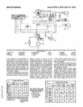 Suzuki 8-25HP outboard motors Service Manual, Page 19
