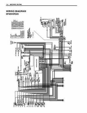 Suzuki DF200/DF225/DF250 V6 4-Stroke Outboards Service Manual, Page 400