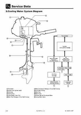 Tohatsu 4 Stroke MFS 2/2.5/3.5A Outboards Service Manual, Page 23