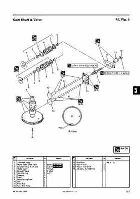 Tohatsu 4 Stroke MFS 2/2.5/3.5A Outboards Service Manual, Page 76