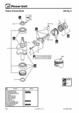 Tohatsu 4 Stroke MFS 2/2.5/3.5A Outboards Service Manual, Page 77
