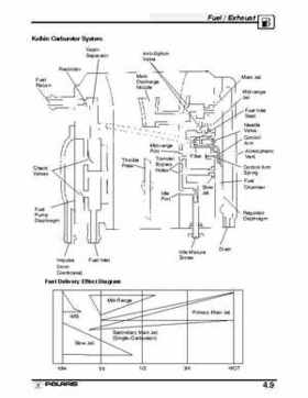 2002 Polaris Freedom, Virage, Genesis PWC Service Manual, Page 149