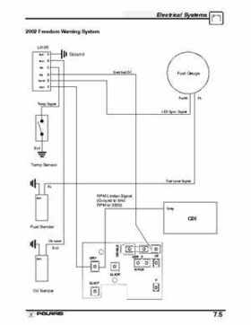 2002 Polaris Freedom, Virage, Genesis PWC Service Manual, Page 244