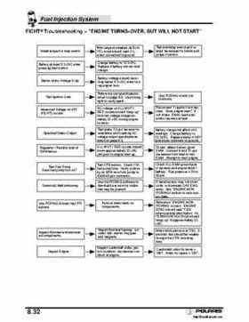 2003 Polaris Freedom, Virage and Genesis PWC Service Manual, Page 279