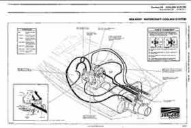 Bombardier SeaDoo 1993 factory shop manual, Page 98
