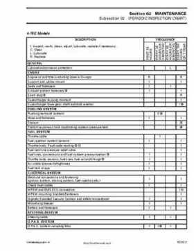 Bombardier SeaDoo 2003 factory shop manual, Page 45