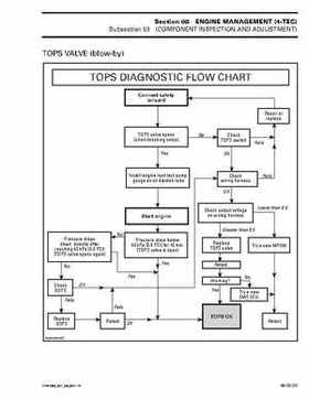 Bombardier SeaDoo 2003 factory shop manual, Page 430