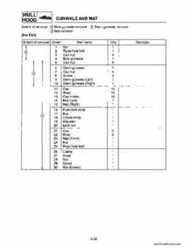 1994-1995 Yamaha FX700 (FX1) Service Manual, Page 167