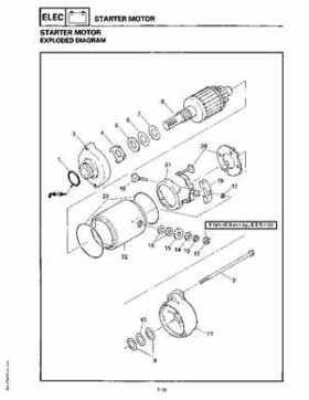 1994-1997 Yamaha WaveRider Service Manual LIT-18616-RA-00, Page 143