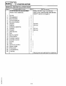 1994-1997 Yamaha WaveRider Service Manual LIT-18616-RA-00, Page 144