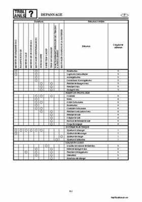 2000-2004 Yamaha WaveRunner SUV SV1200 Service Manual, Page 435