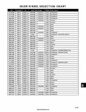 1999-2000 Arctic Cat Snowmobiles Factory Service Manual, Page 599