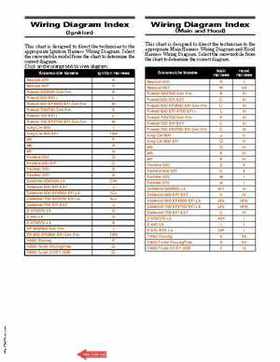 2000-2009 Arctic Cat Snowmobiles Wiring Diagrams, Page 209