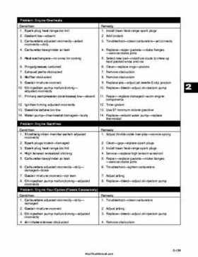 2000 Arctic Cat Snowmobiles Factory Service Manual, Page 139