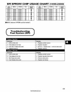 2000 Arctic Cat Snowmobiles Factory Service Manual, Page 239