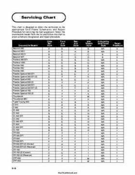 2000 Arctic Cat Snowmobiles Factory Service Manual, Page 484