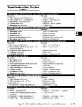 2002 Arctic Cat Snowmobiles Factory Service Manual, Page 153