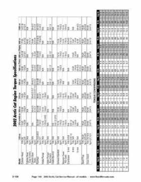 2002 Arctic Cat Snowmobiles Factory Service Manual, Page 164