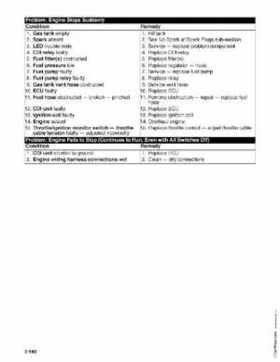 2003 Arctic Cat Snowmobiles Factory Service Manual, Page 153