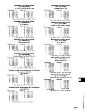 2003 Arctic Cat Snowmobiles Factory Service Manual, Page 717