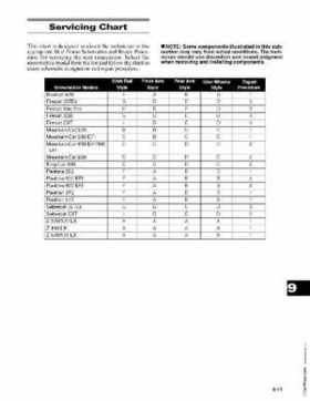 2004 Arctic Cat Snowmobiles Factory Service Manual, Page 493