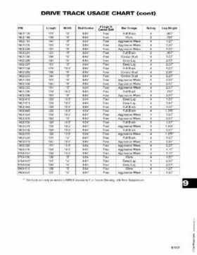 2004 Arctic Cat Snowmobiles Factory Service Manual, Page 599