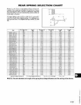 2004 Arctic Cat Snowmobiles Factory Service Manual, Page 613