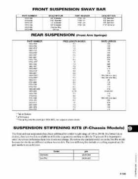 2004 Arctic Cat Snowmobiles Factory Service Manual, Page 617