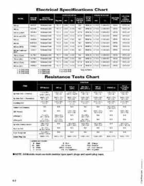 2005 Arctic Cat Snowmobiles Factory Service Manual, Page 235