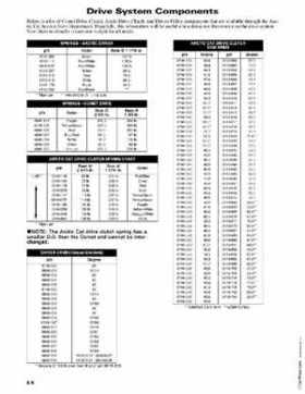 2005 Arctic Cat Snowmobiles Factory Service Manual, Page 456