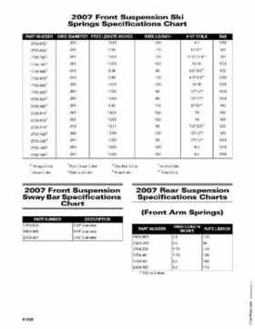 2007 Arctic Cat Two-Stroke Factory Service Manual, Page 624