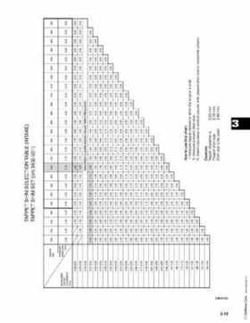 2009 Arctic Cat Snowmobiles Factory Service Manual, Page 272