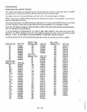 1972-1981 Polaris Snowmobiles Master Repair Manual, Page 381