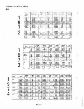 1972-1981 Polaris Snowmobiles Master Repair Manual, Page 407