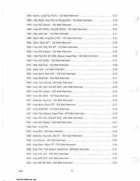 1985-1995 Polaris Snowmobiles Master Repair Manual, Page 85