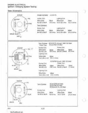 1985-1995 Polaris Snowmobiles Master Repair Manual, Page 228