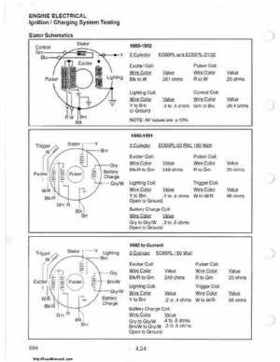 1985-1995 Polaris Snowmobiles Master Repair Manual, Page 230