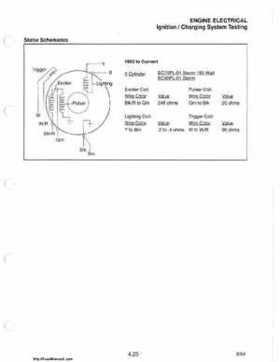 1985-1995 Polaris Snowmobiles Master Repair Manual, Page 231