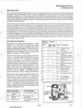 1985-1995 Polaris Snowmobiles Master Repair Manual, Page 268