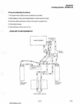 1985-1995 Polaris Snowmobiles Master Repair Manual, Page 345