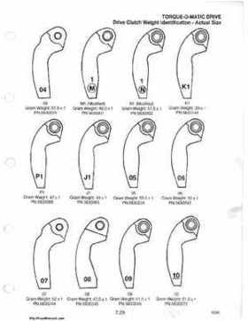 1985-1995 Polaris Snowmobiles Master Repair Manual, Page 446