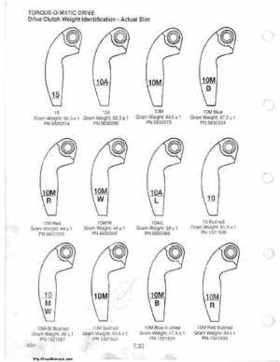 1985-1995 Polaris Snowmobiles Master Repair Manual, Page 447