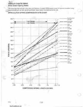 1985-1995 Polaris Snowmobiles Master Repair Manual, Page 449