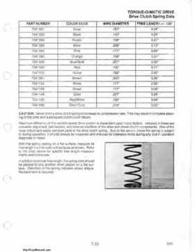 1985-1995 Polaris Snowmobiles Master Repair Manual, Page 450