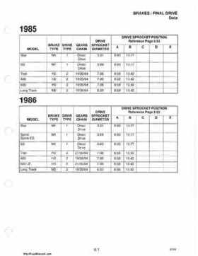 1985-1995 Polaris Snowmobiles Master Repair Manual, Page 469