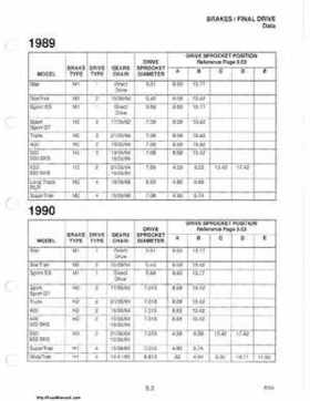 1985-1995 Polaris Snowmobiles Master Repair Manual, Page 471