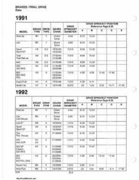 1985-1995 Polaris Snowmobiles Master Repair Manual, Page 472