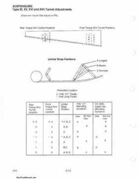 1985-1995 Polaris Snowmobiles Master Repair Manual, Page 543