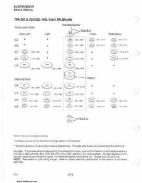 1985-1995 Polaris Snowmobiles Master Repair Manual, Page 607